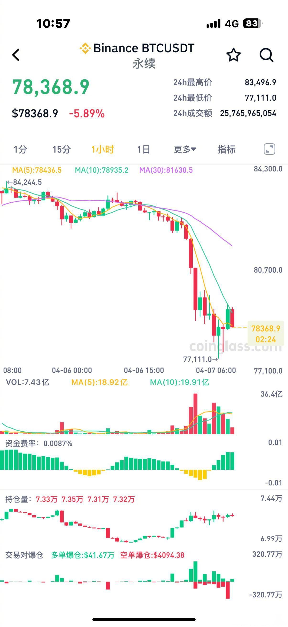USDT上涨势惊人，一夜飙升以太坊%，加密市场沸腾
